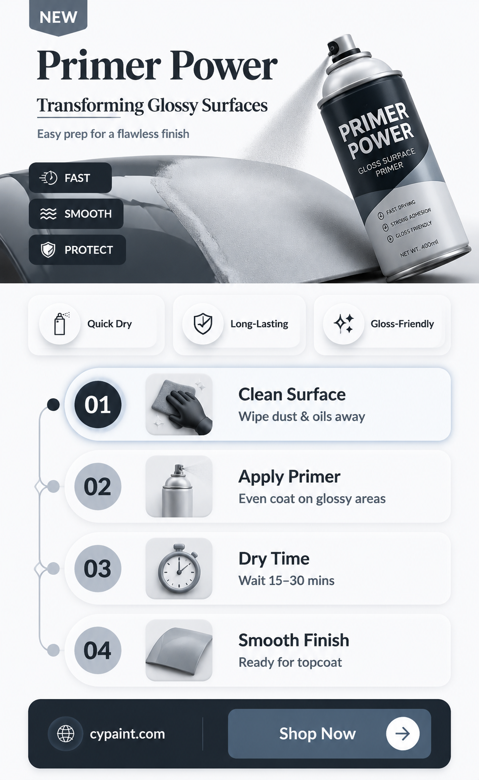 can primer help to paint over glossy paaint