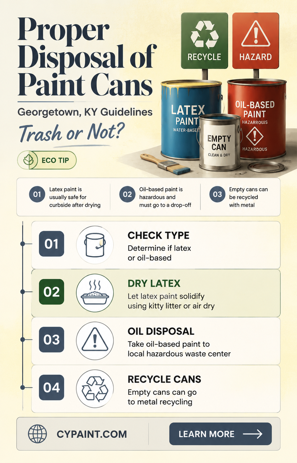 can i throw paint cans in the trash georgetown jy