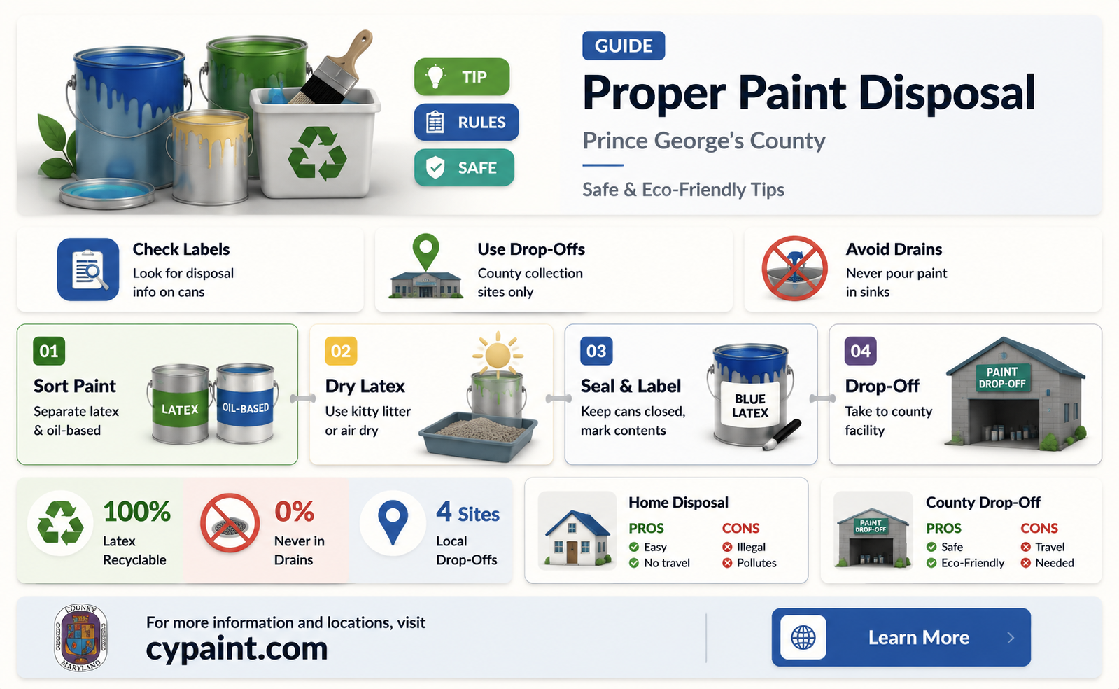 can i throw away paint in prince george