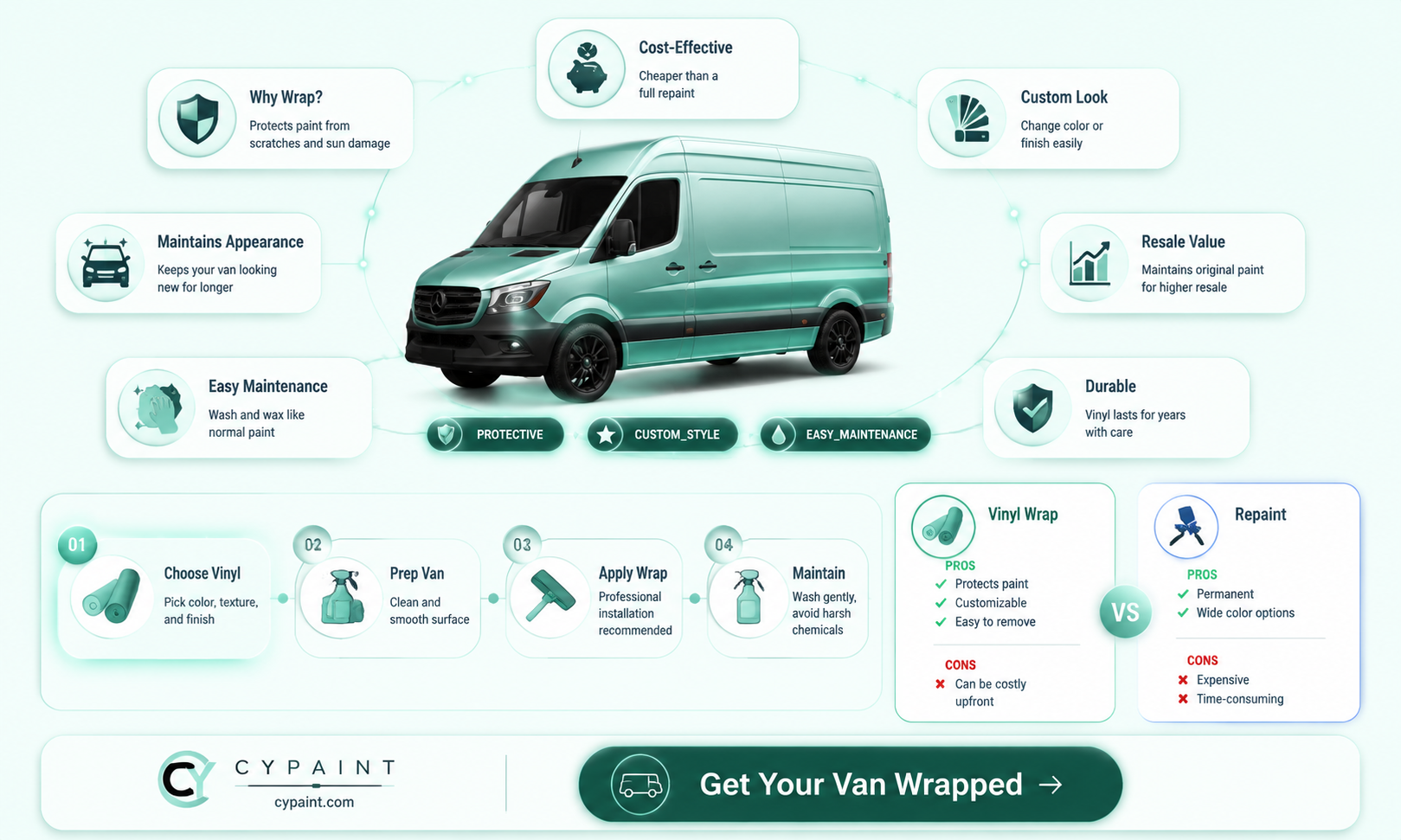 can i wrap my van to protect the paint