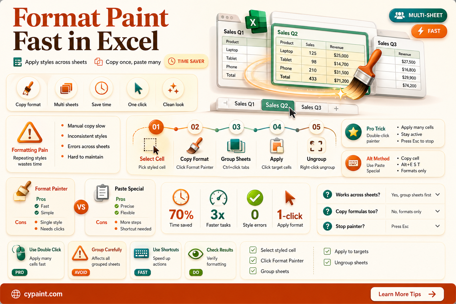 can i format paint across multiple pages in excel