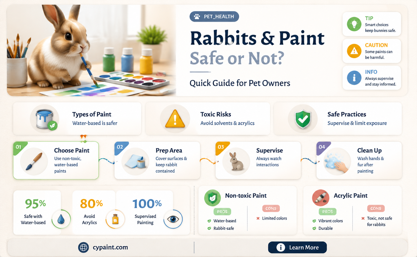 can rabbits be in a room thats being painted