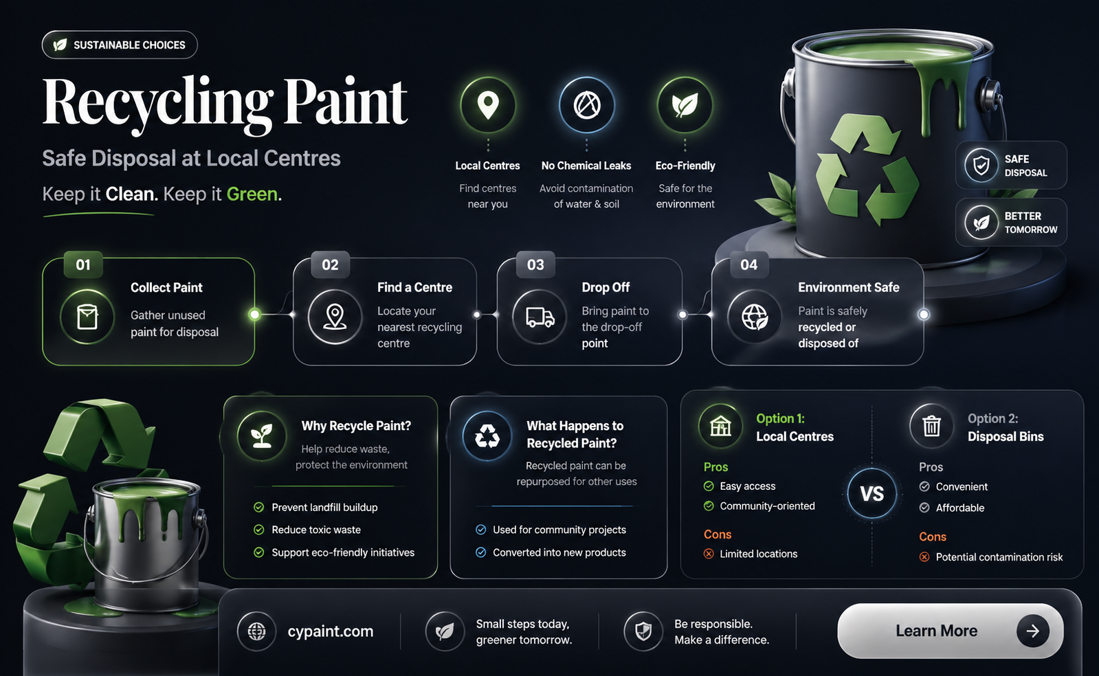 can i dispose of paint at local recycling centre
