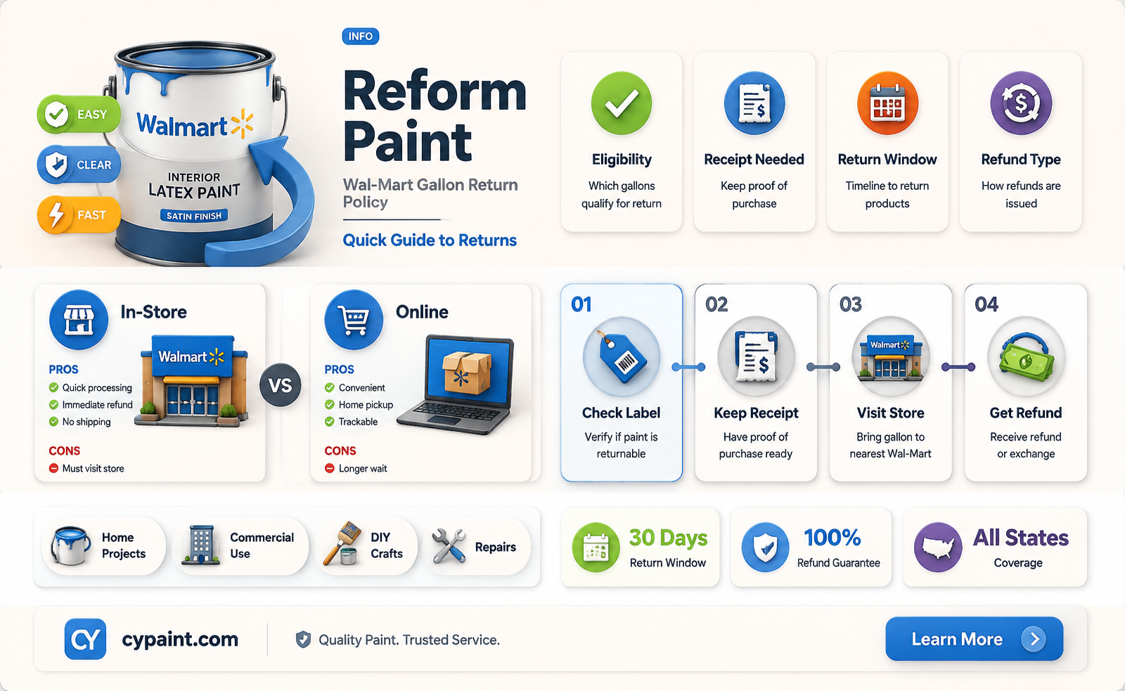 can i reform gallon of paint to wal-mart