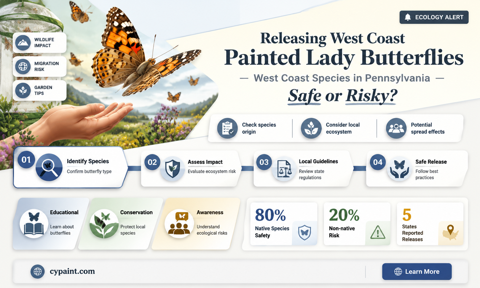 can west coast painted lady butterflies be released in pennsylvania