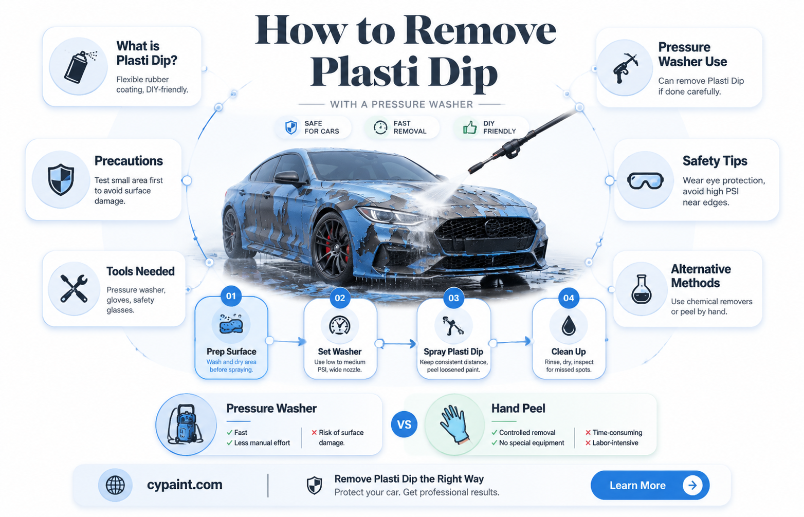 can pressure washer take out plasti dip paint