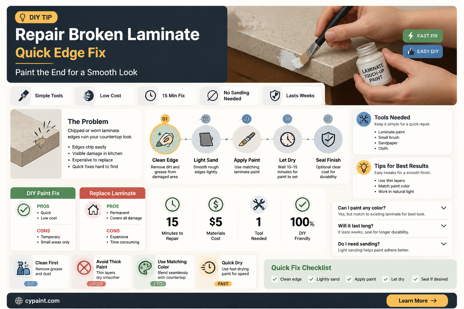 can i paint the end of laminate countertop that broke