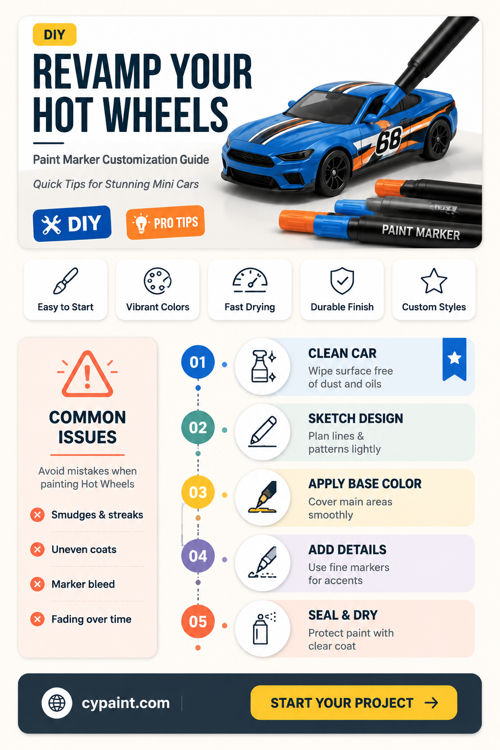 can i repaint my hot wheel with just paint markers