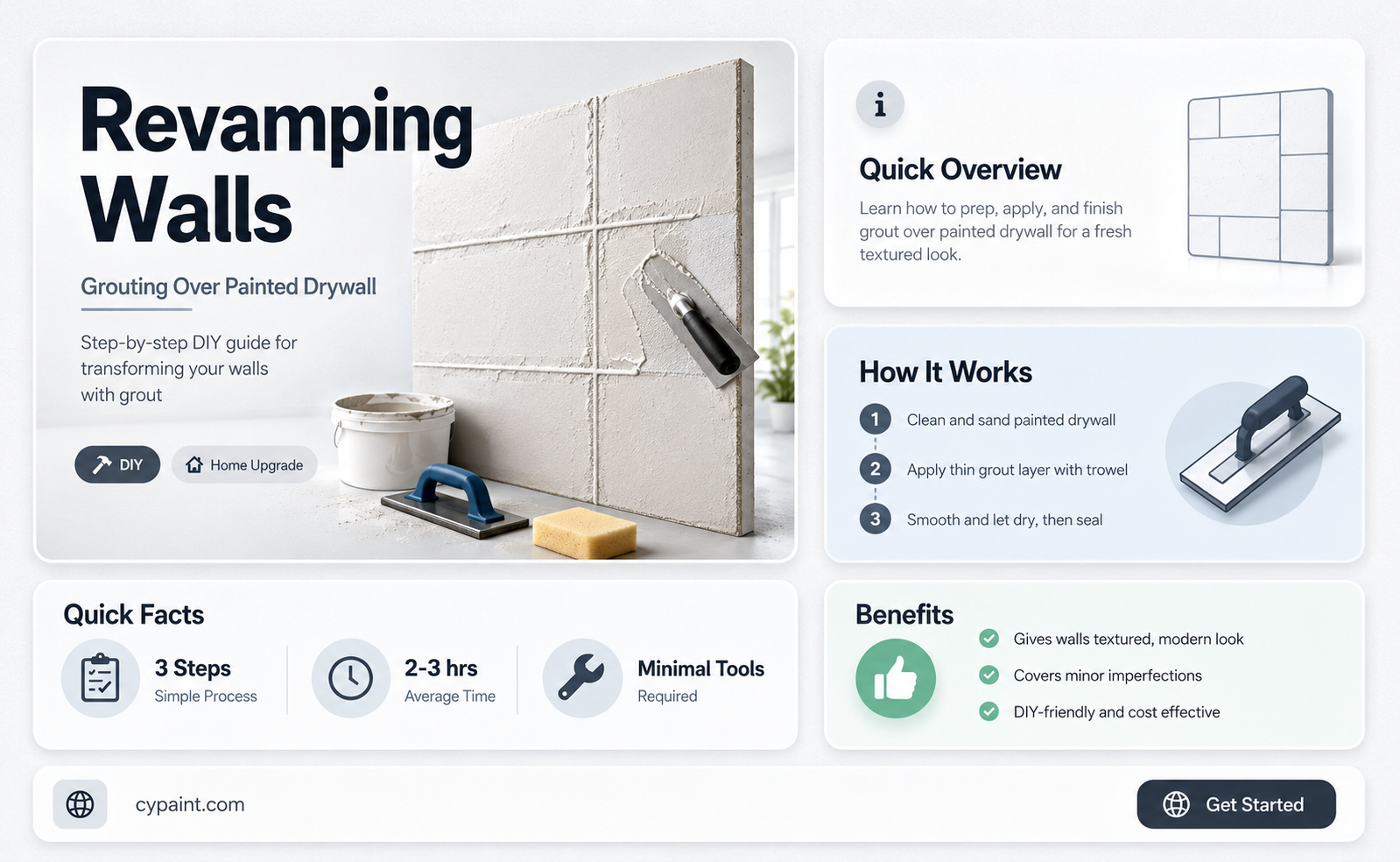 can you grout on top of painted drywall