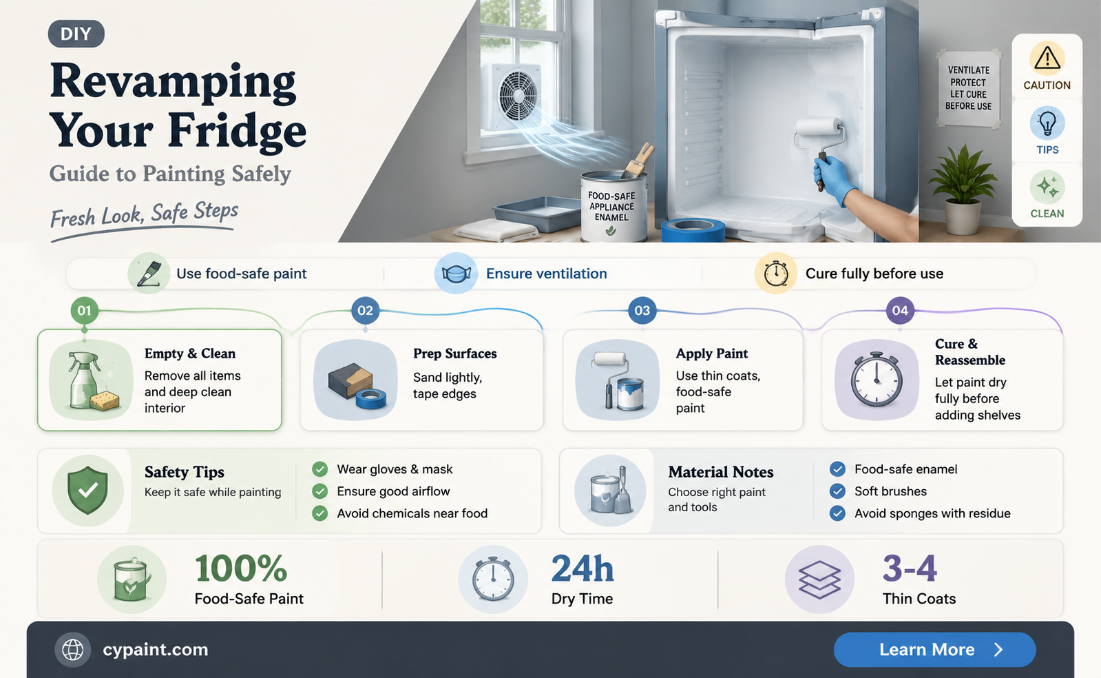 can the inside of your refrigerator be paint