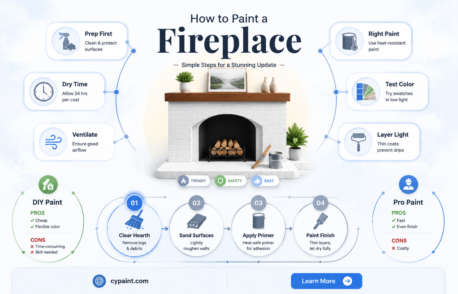 can the inside of a fireplace be painted
