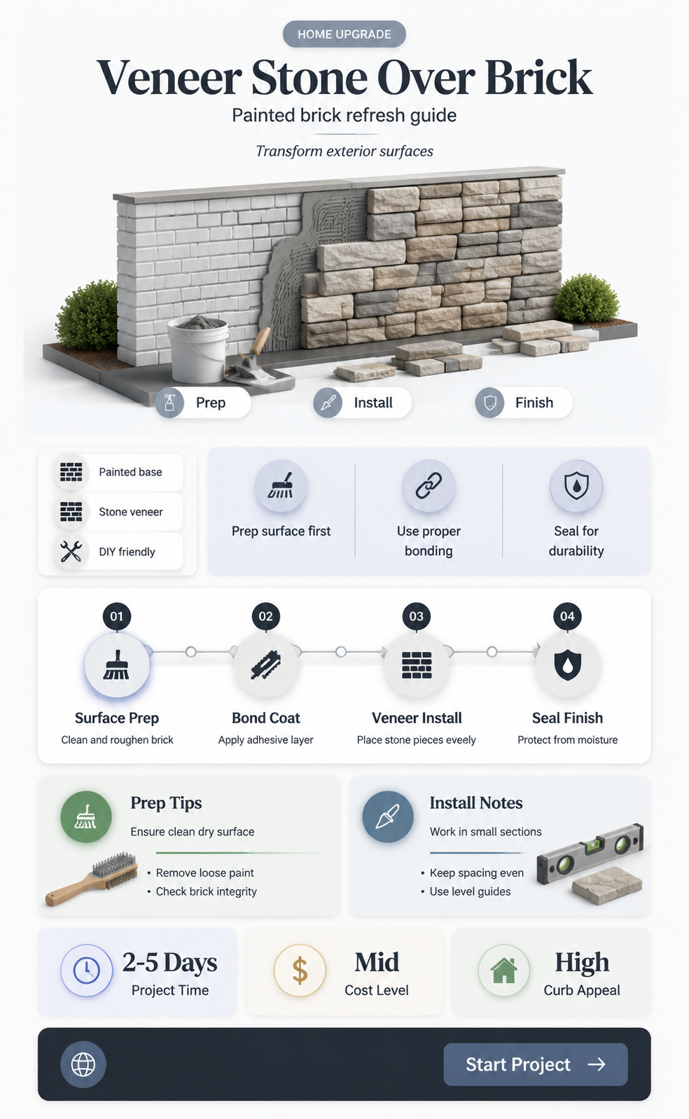 can you install veneer stone over painted brick