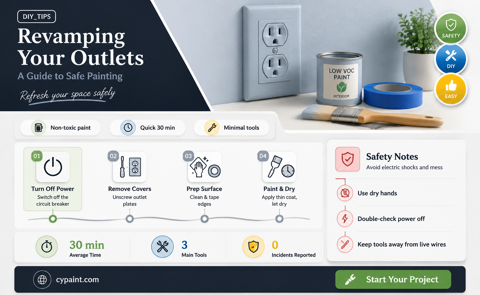 can the front of electrical outlets be painted