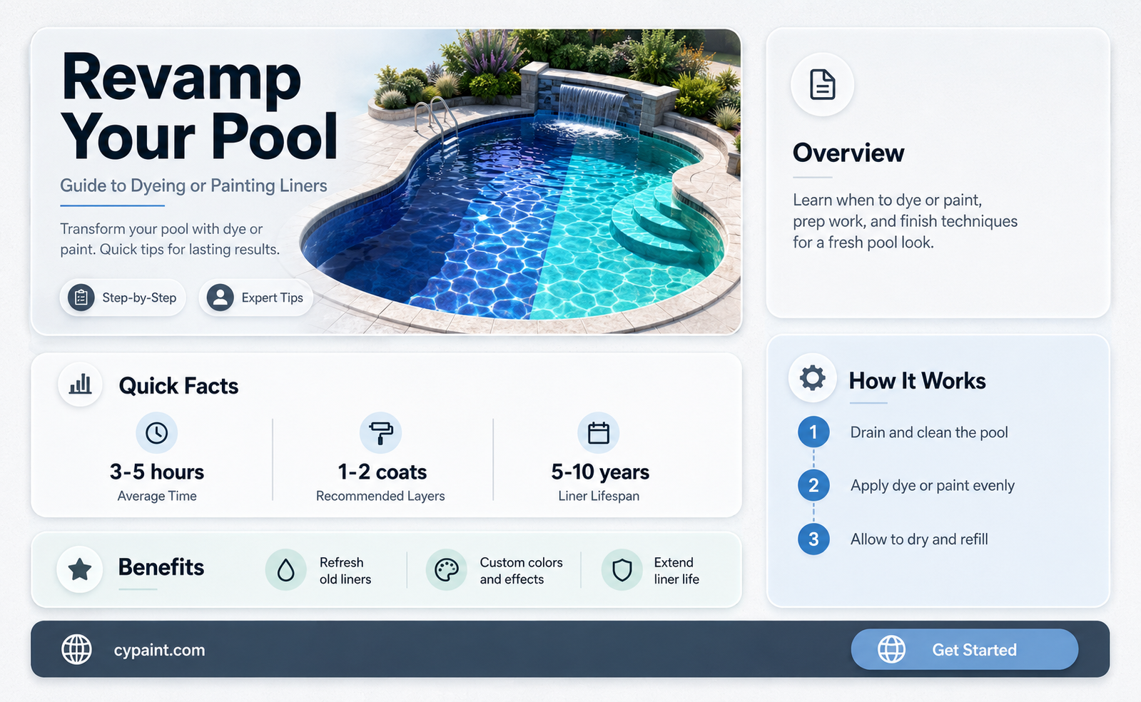 can you dye or paint a pool liner