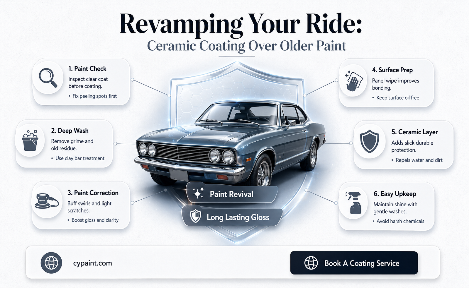 can you apply ceremic coating over older paint