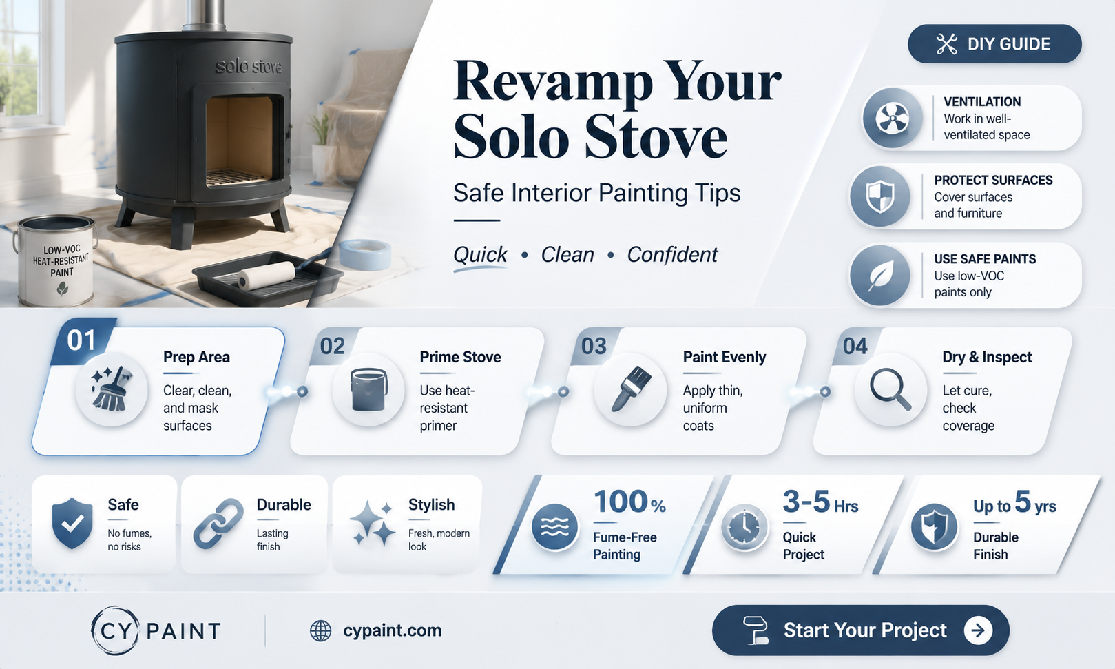 can the interior of solo stove be painted