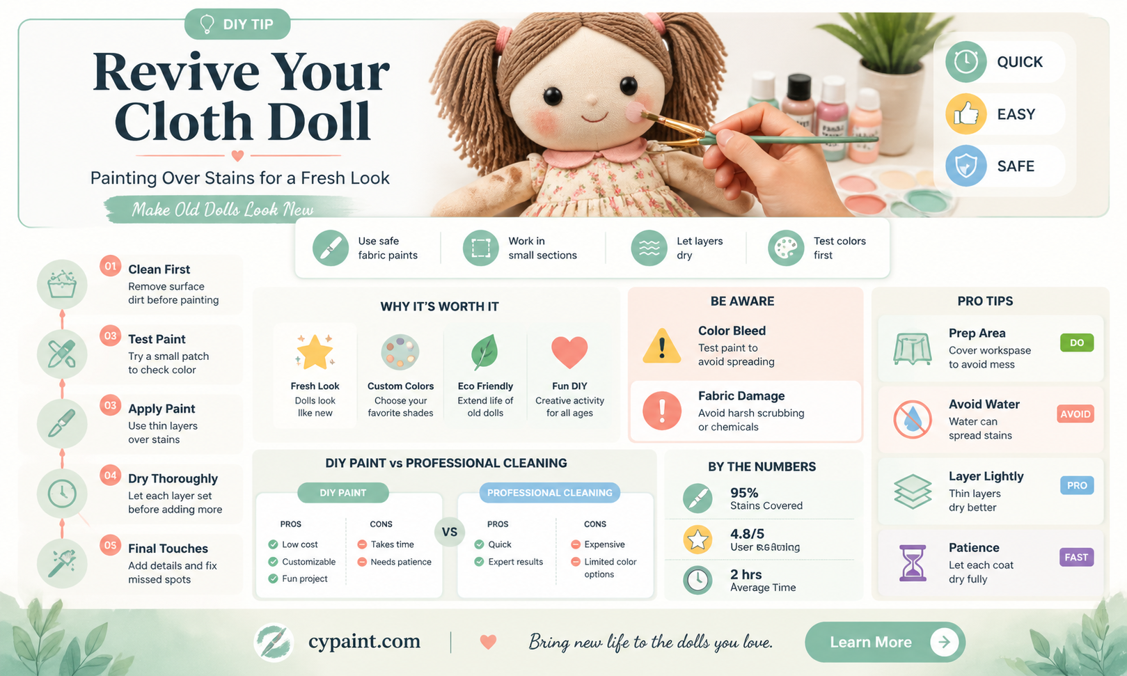 can i paint over a stain on my cloth doll