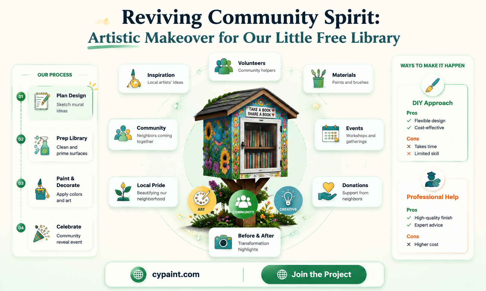 can we paint on our little free library