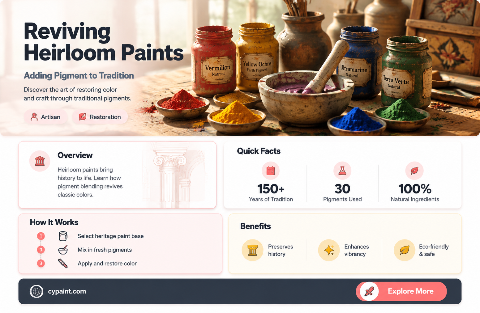 can pigment be added to heirloom paint traditions