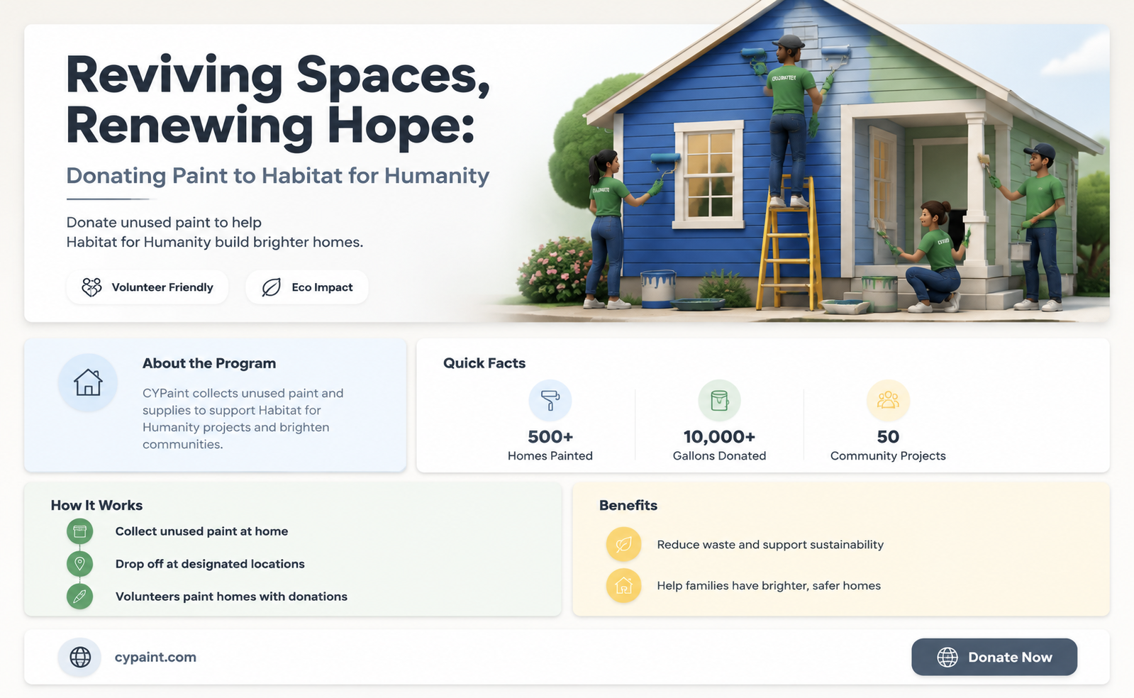 can you donate paint to habitat for humanity
