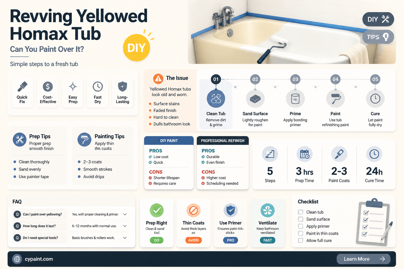 can i paint over homax tub refinished that has yellowed