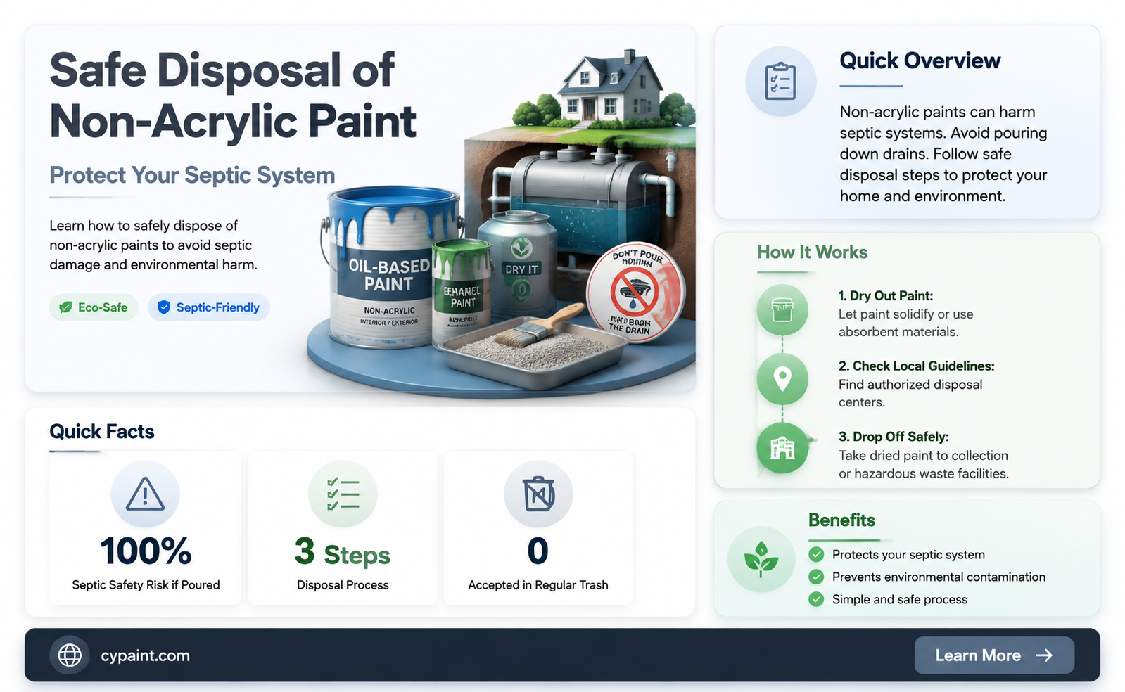 can non acrilic paint be disposed in septic tanks