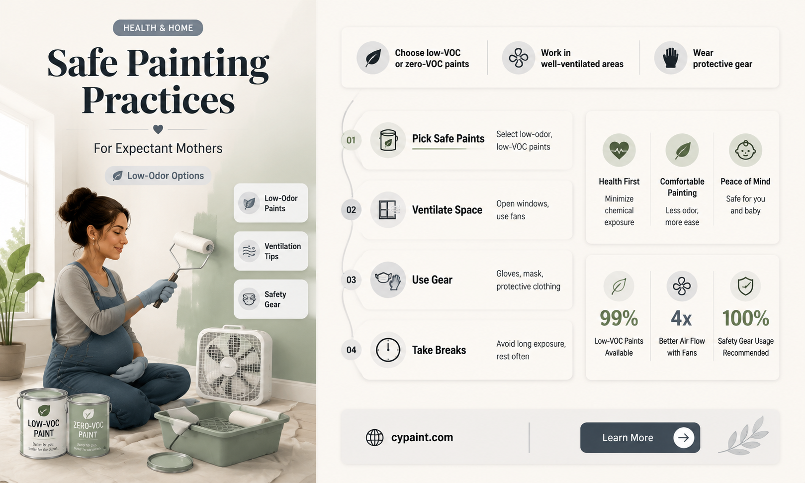 can pregnant women paint with low odor paint