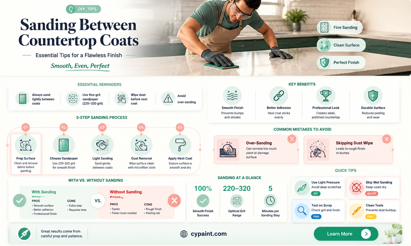 can i sand in between coats of the countertop paint