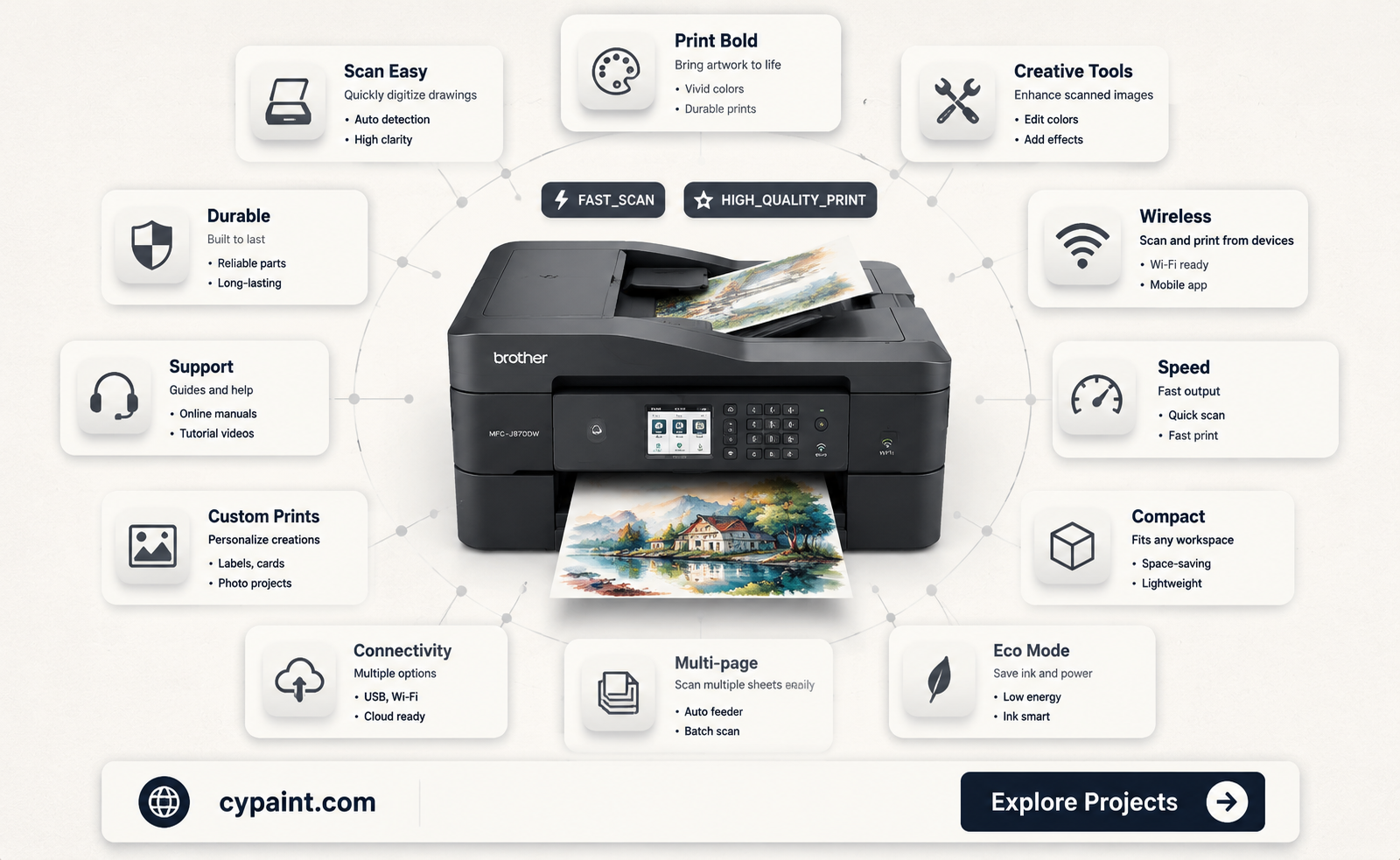 can i scan to paint from a brother mfc-j870dw