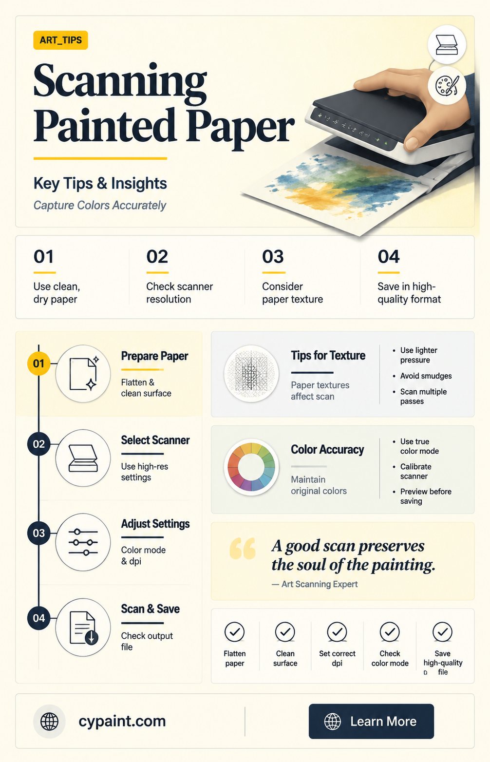 can i run paper with paint through a scanner