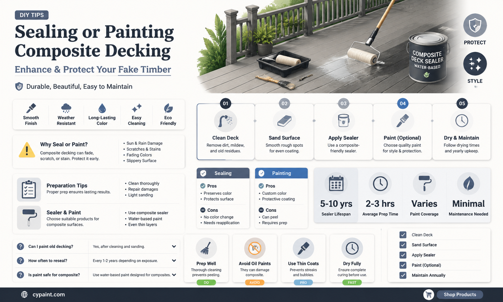 can i seal or paint my composite fake timber decking