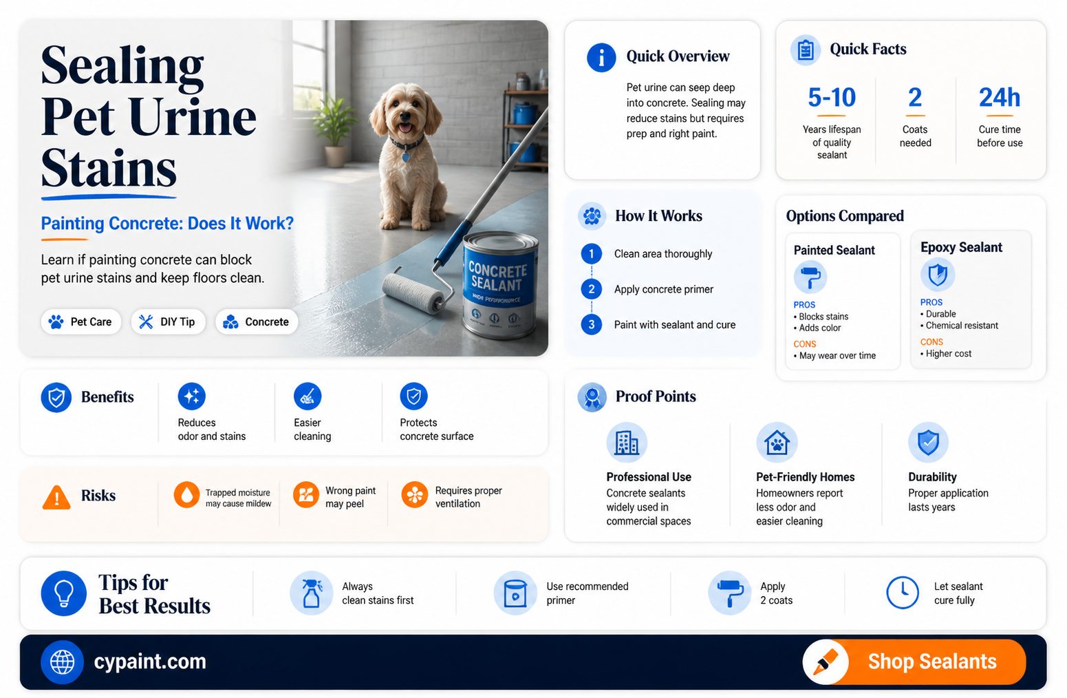 can i paint concrete to seal in pet urine stains