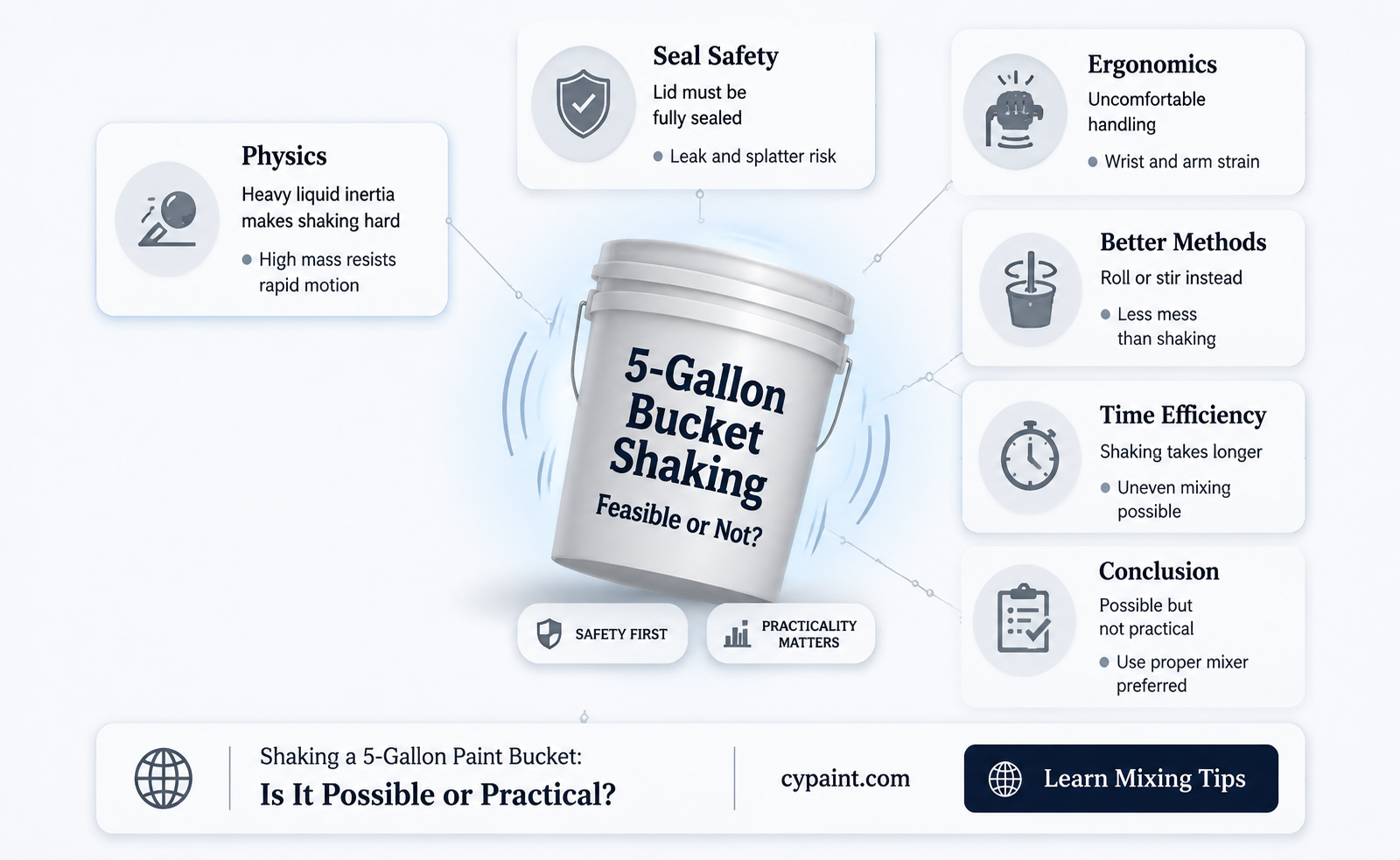 can you hv a 5 gallon bucket of paint shaked