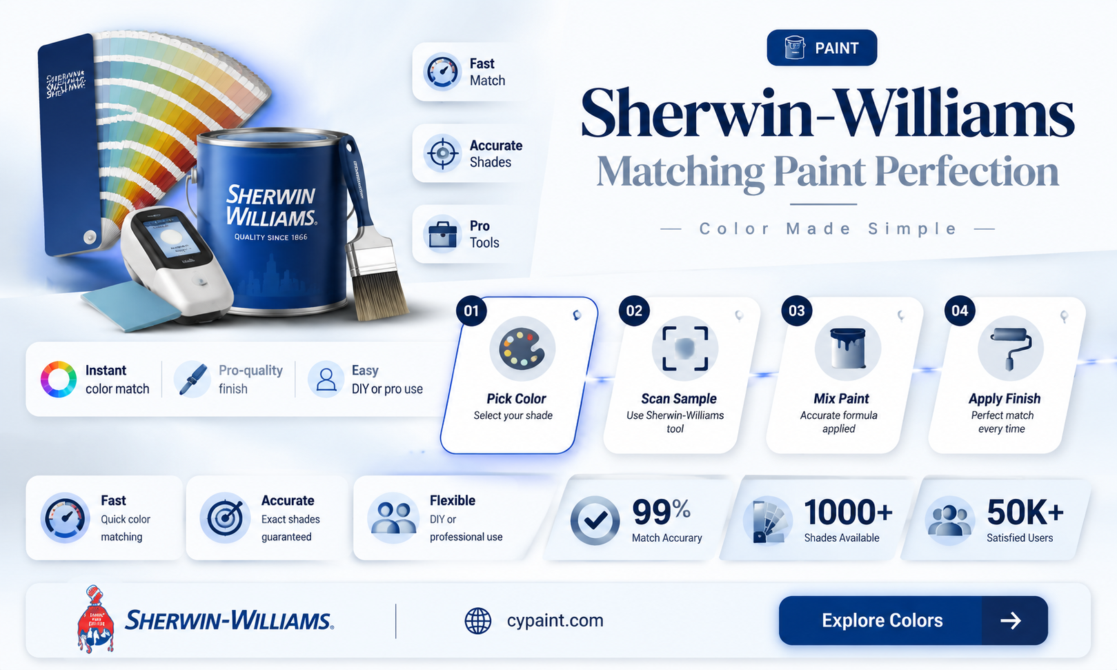 can sherwin willliams match to another brand paint code