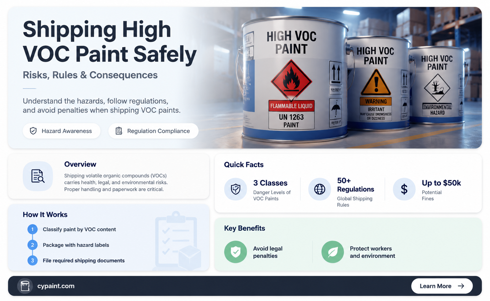 can they catch you shipping high voc paint