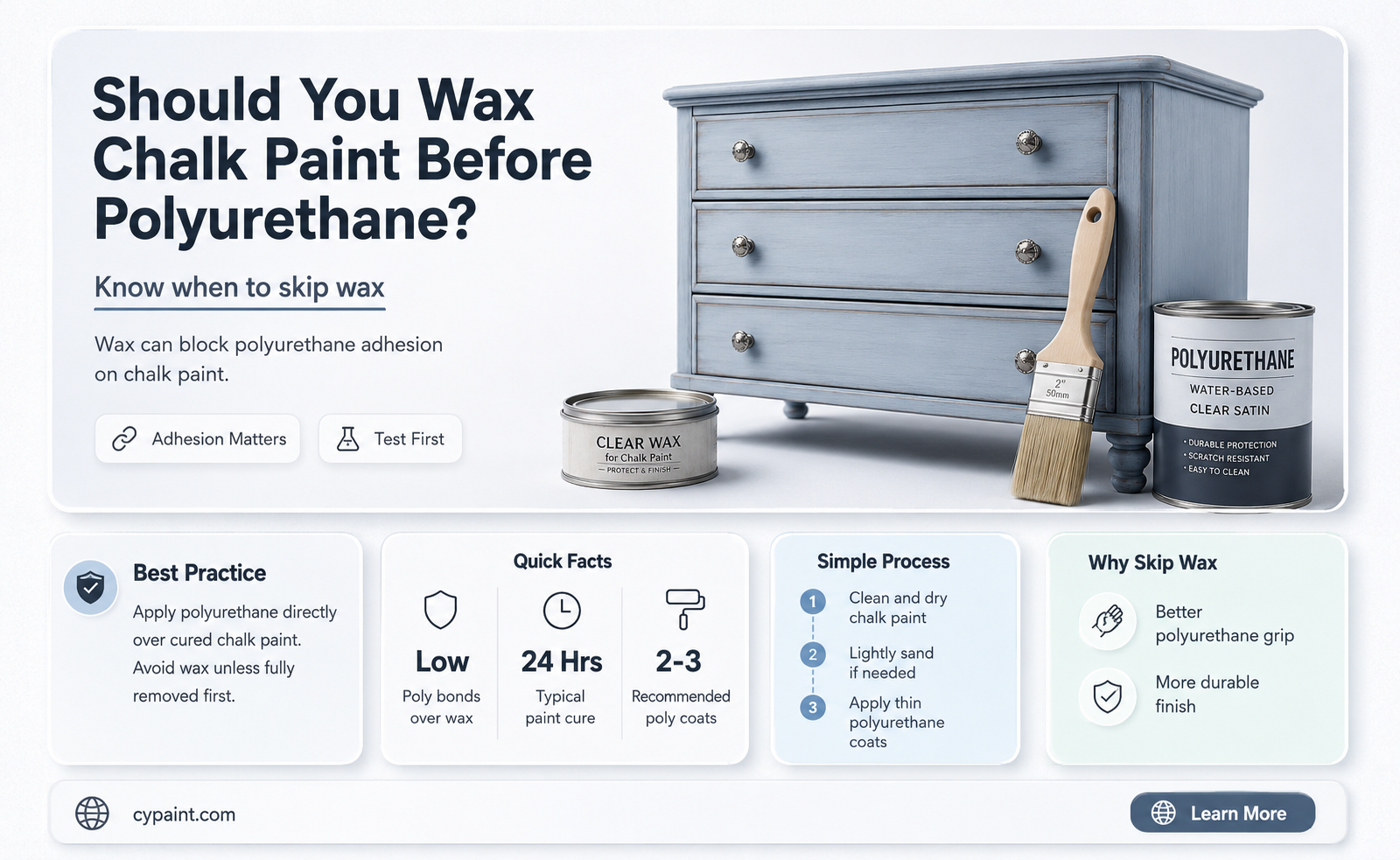 can you apply wax on chaulk paint before polyerathane