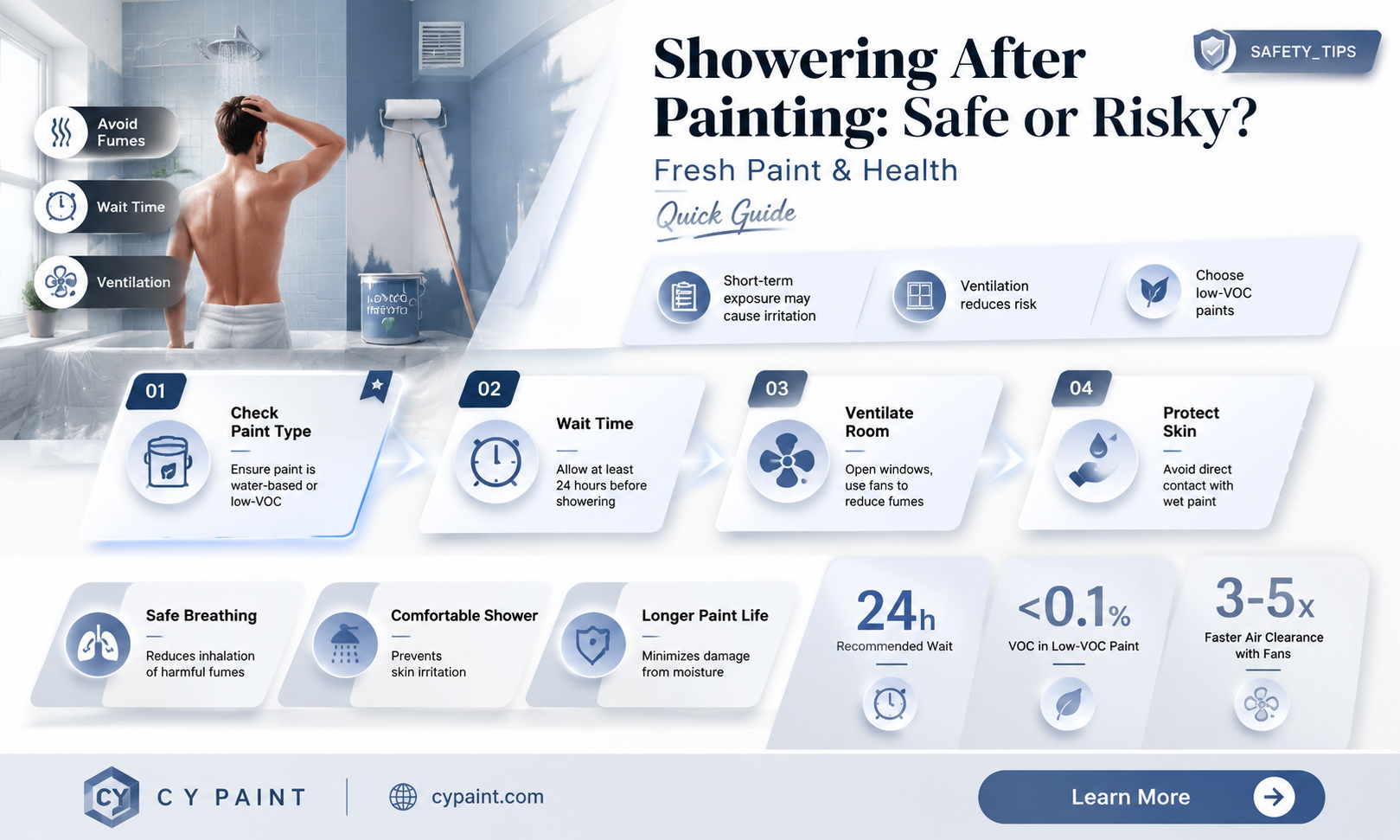 can i take a shower in a bathroom being painted