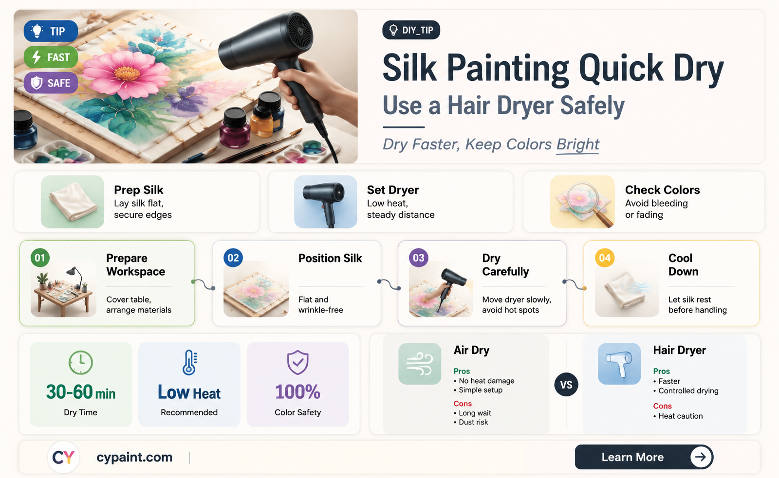 can silk painting be dried faster with hair dryer