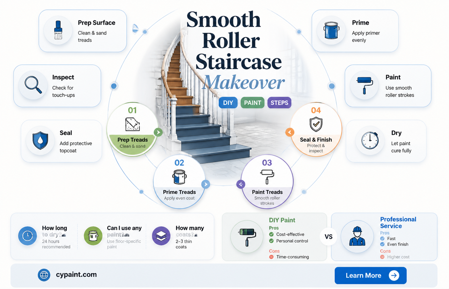 can i paint stair treads with a smooth rooler