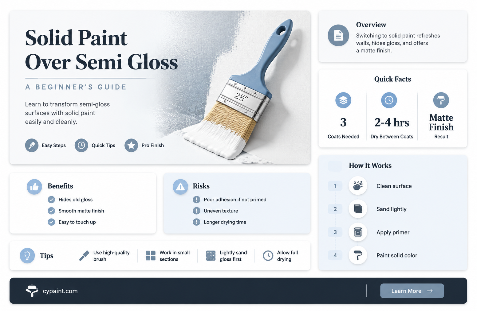 can i paint with solid paint over semi paint
