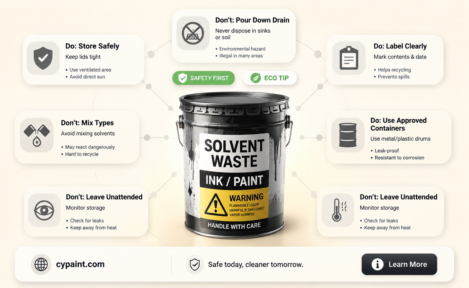 can solvent waste ink go in a paint bucket