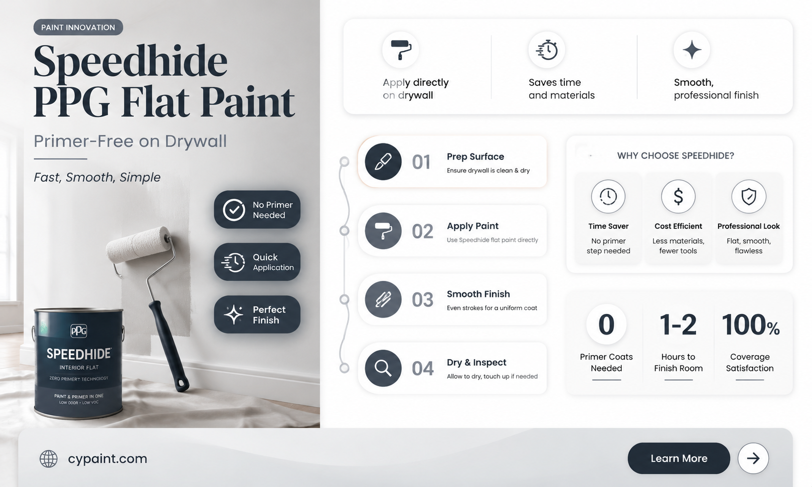 can speedhide ppg flat paint go over drywall without primer