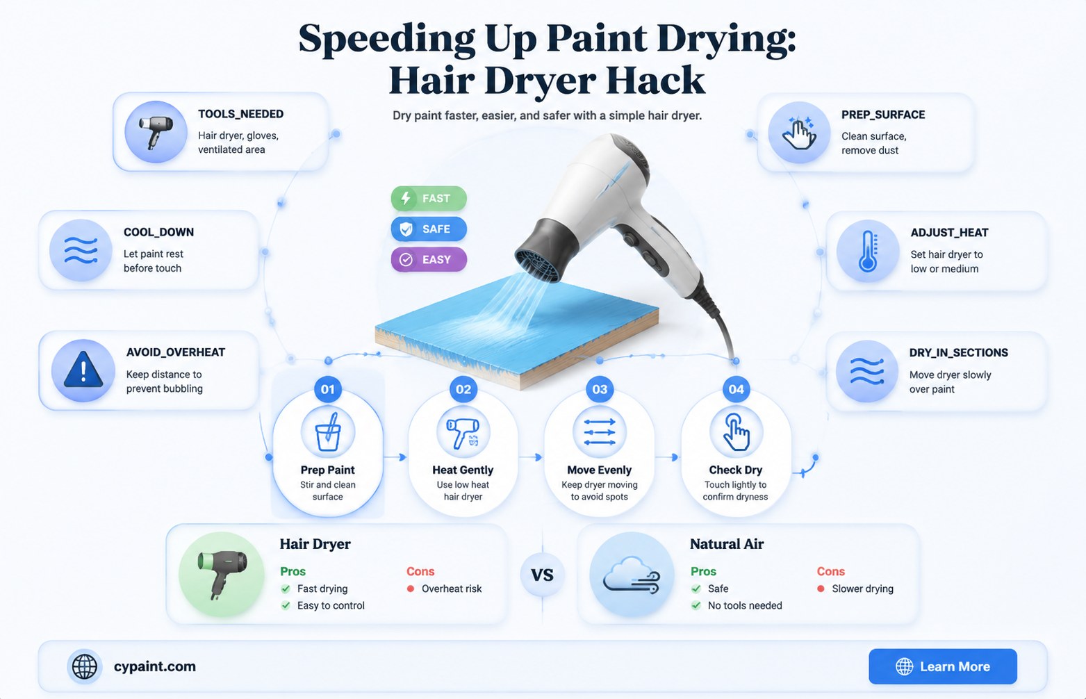 can you dry gloss paint with a hair dryer
