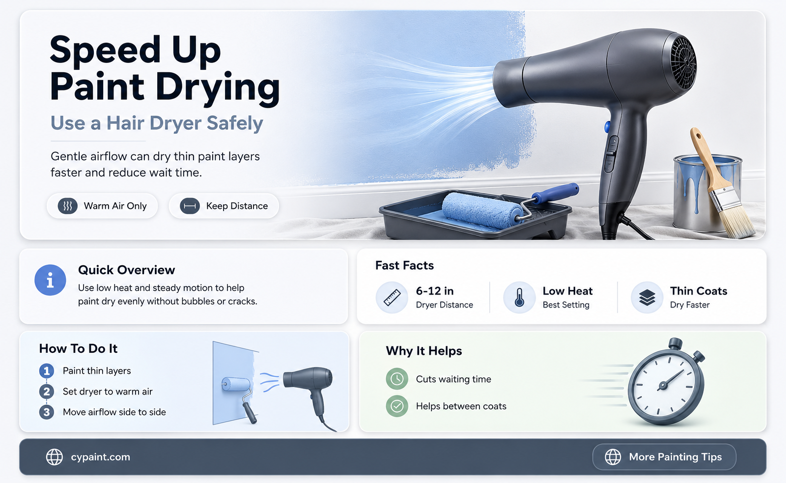 can you dry paint with a hair dryer