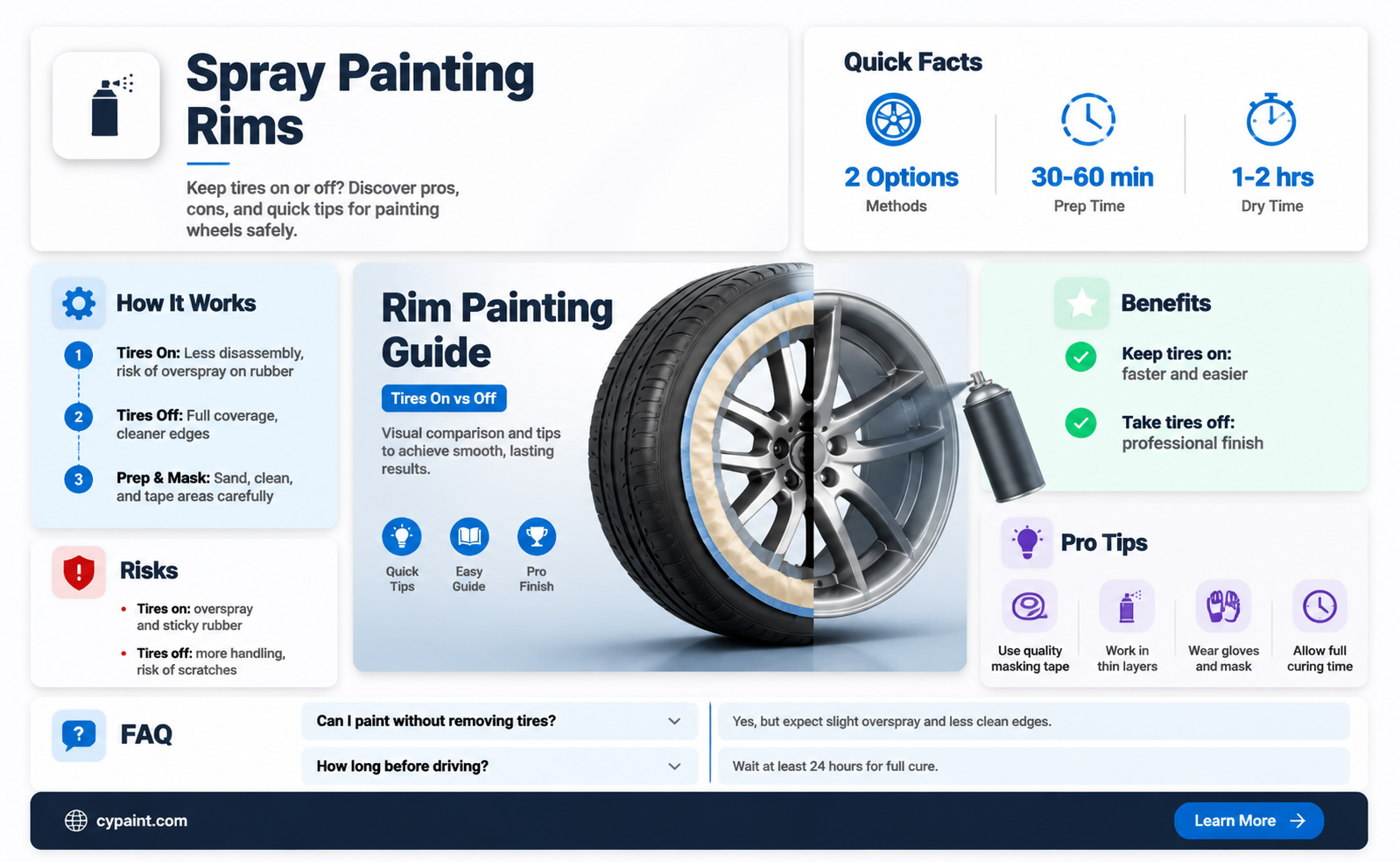 can i paint my rims with the tires on
