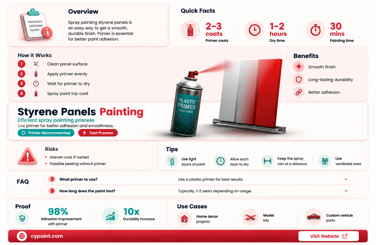 can i paint insulation styrene p anels with binz