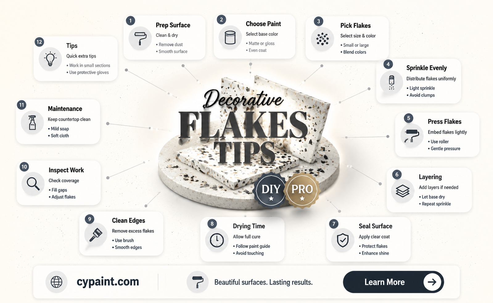 can i sprinkle the decorative flakes on my countertop paint