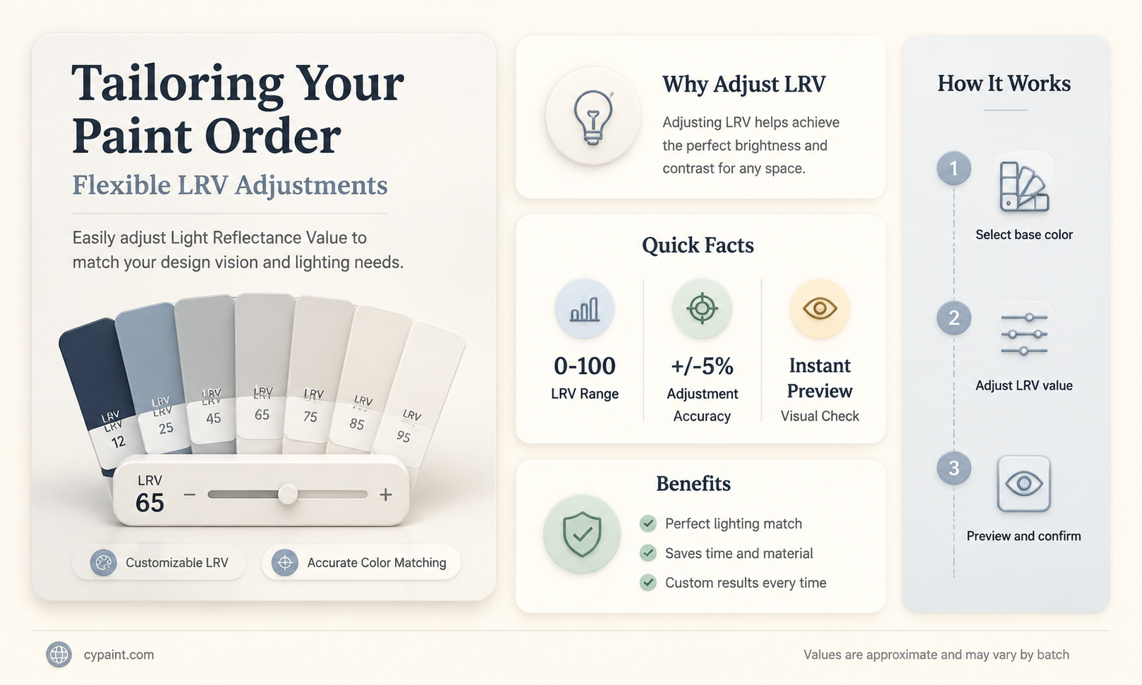 can you adjust the lrv when ordering paint