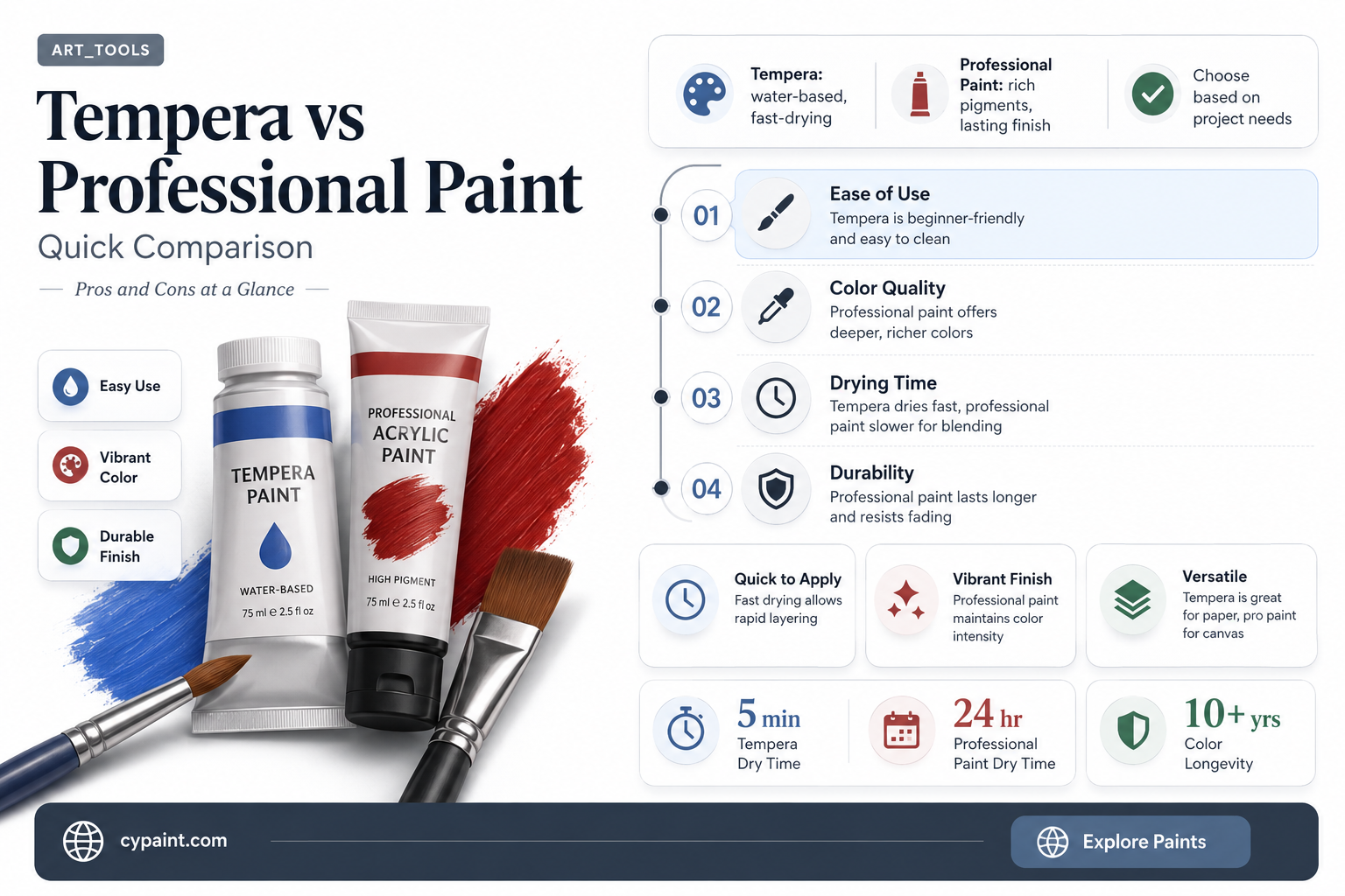 can you do a professional painting in washable tempera