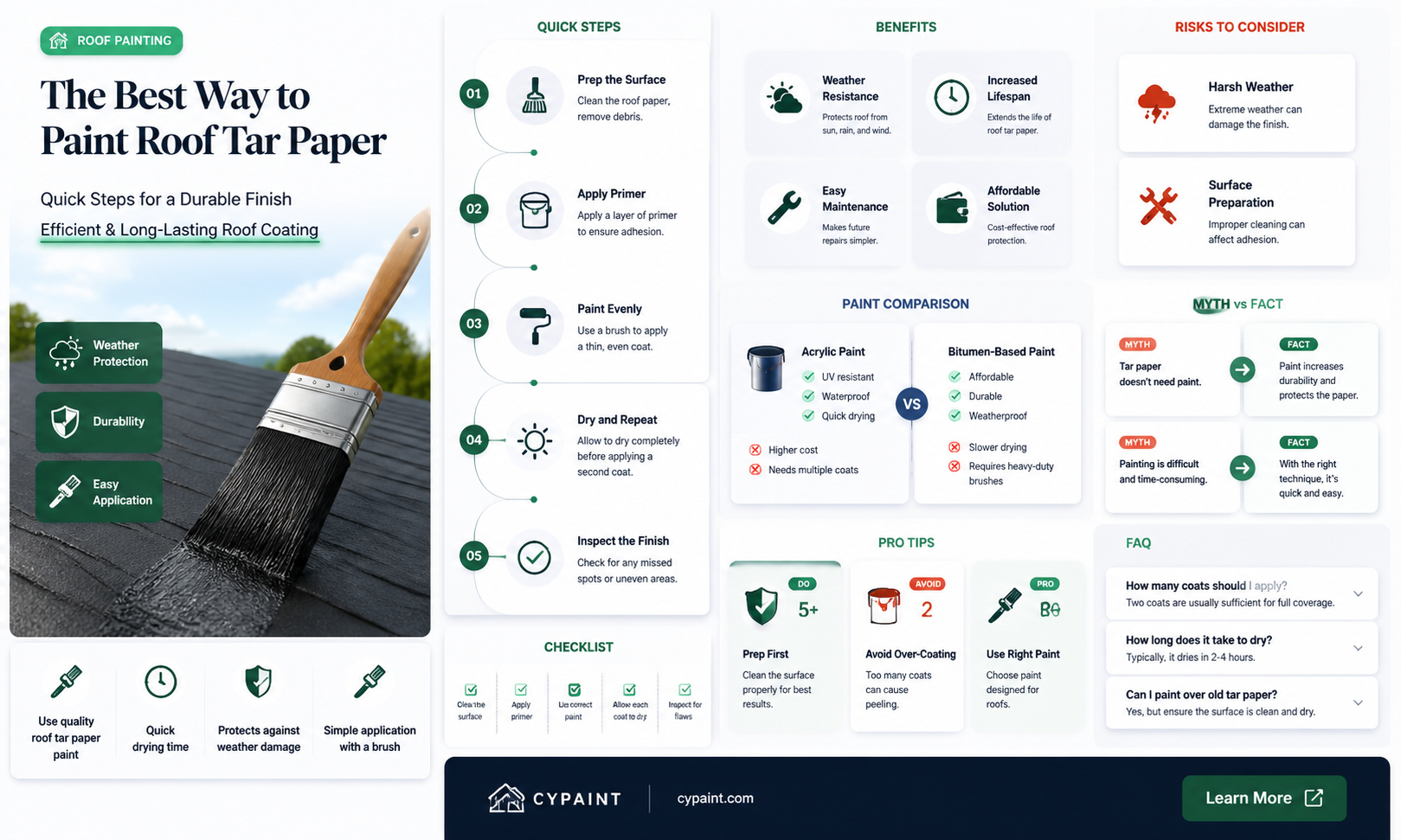 can i just paint the tarpaper on my roof